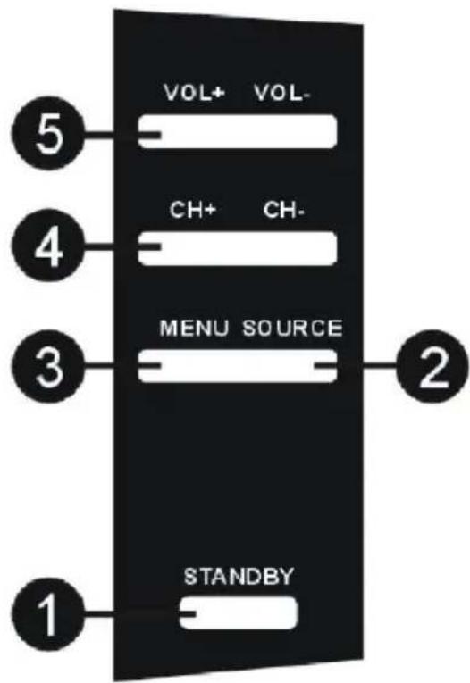 5 VOL+ VOL- 4 CH+ CH- 3 MENU SOURCE 2 1 STANDBY