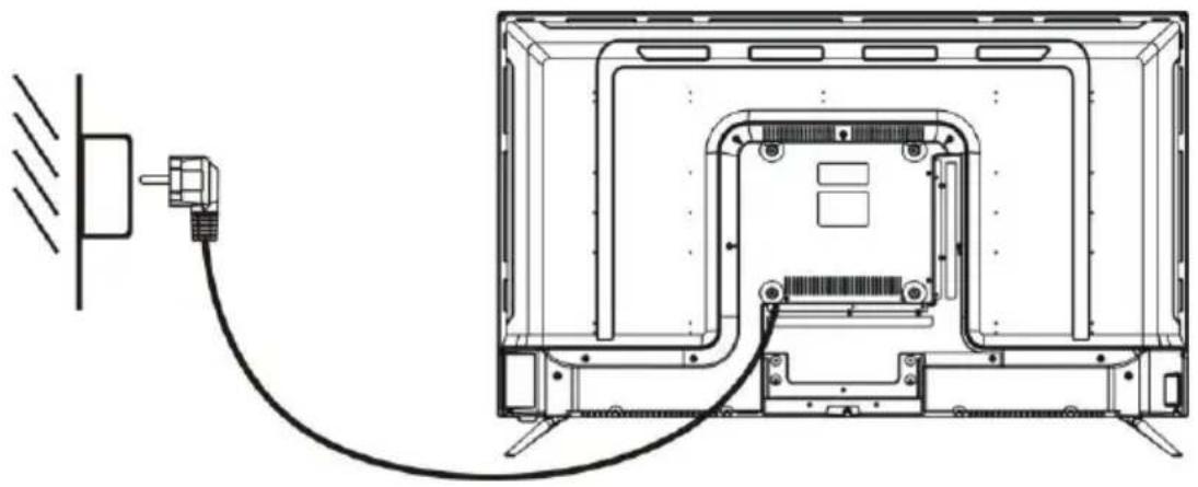 SCHNEIDER SCLED43SC150P - Connexion à l'alimentation - 1