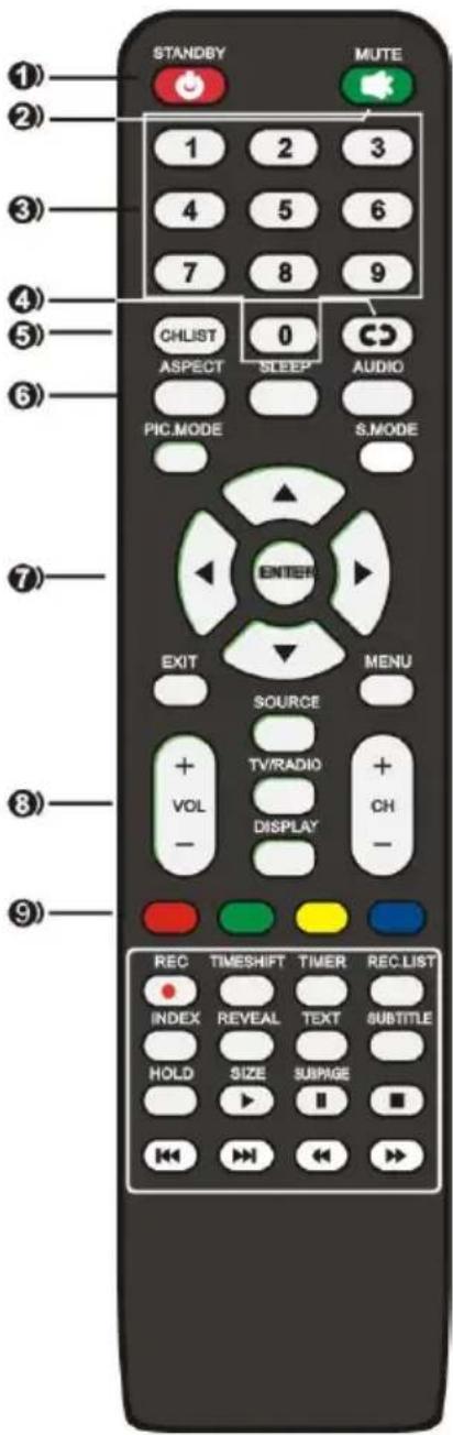 STANDBY MUTE 1 2 3 4 5 6 7 8 9 CHLIST 0 ASPECT SLEEP AUDIO PIC.MODE S.MODE ENTER EXIT MENU SOURCE TV/RADIO + VOL + CH - DISPLAY - REC TIMESHIFT TIMER REC.LIST INDEX REVEAL TEXT SUBTITLE HOLD SIZE SUBPAGE + -