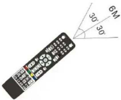 SCHNEIDER SCLED43SC150P - Télécommande - 2