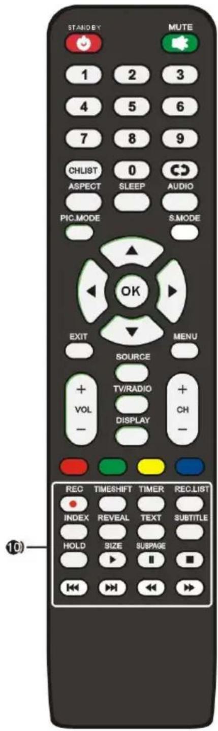 STANDEY MUTE 1 2 3 4 5 6 7 8 9 CHLIST 0 ASPECT SLEEP AUDIO PIC.MODE S.MODE OK EXIT SOURCE MENU + TV/RADIO + VOL DISPLAY + CH - REC TIMESHIFT TIMER REC.LIST INDEX REVEAL TEXT SUBTITLE HOLD SIZE SUBPAGE << >> << >