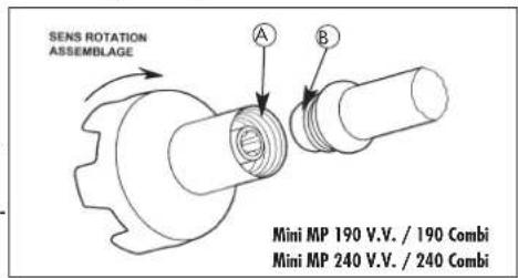 SENS ROTATION ASSEMBLAGE A B Mini MP 190 V.V. / 190 Combi Mini MP 240 V.V. / 240 Combi