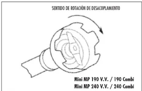 SENTIDO DE ROTACIÓN DE DESACOPLAMIENTO Mini MP 190 V.V. / 190 Combi Mini MP 240 V.V. / 240 Combi