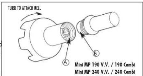 TURN TO ATTACH BELL Mini MP 190 V.V. / 190 Combi Mini MP 240 V.V. / 240 Combi