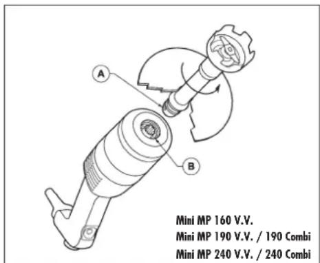 Mini MP 160 V.V. Mini MP 190 V.V. / 190 Combi Mini MP 240 V.V. / 240 Combi