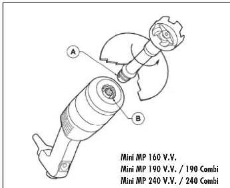 Mini MP 160 V.V. Mini MP 190 V.V. / 190 Combi Mini MP 240 V.V. / 240 Combi