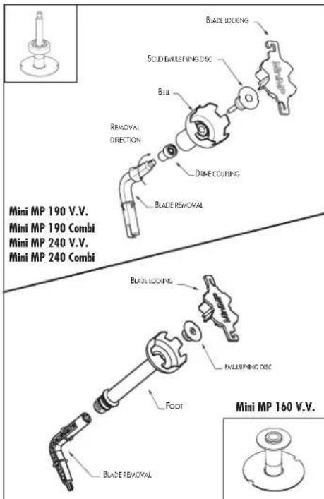 Blade locking Solid enclosures disc Bell Removal direction Dure coupling Blade removal Blade locking Pulsipping disc Foot Blade removal Mini MP 190 V.V. Mini MP 190 Combi Mini MP 240 V.V. Mini MP 240 Combi Mini MP 160 V.V.
