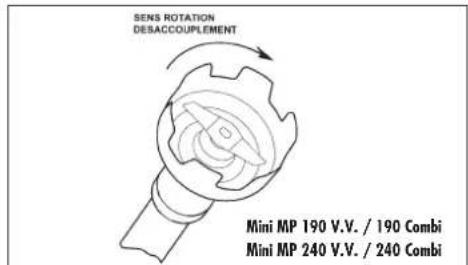 SENS ROTATION DESACCOUPLEMENT Mini MP 190 V.V. / 190 Combi Mini MP 240 V.V. / 240 Combi