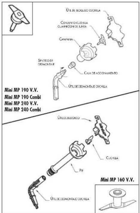 ÜTIL DE BOGULO CUCHILA CONUNTO CUCHILA GUARNCON DE LUNTA CANFANA SENTIDO DE DESMONTAJE CAJA DE ACCONAMIENTO ÚTIL DE DESMONTAJE CUCHILA ÜTIL DE BOCUelo CUOILLA P/E ÚTIL DE DESMONTAJE CUCHILA Mini MP 190 V.V. Mini MP 190 Combi Mini MP 240 V.V. Mini MP 240 Combi Mini MP 160 V.V.