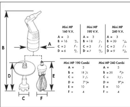 Mini MP 160 V.V. A = 3 B = 16 °/s C = 2 /s D = 6 °/s Mini MP 190 V.V. A = 3 B = 18 /s C = 2 /s D = 7 °/s Mini MP 240 V.V. A = 3 B = 20 °/s C = 2 /s D = 9 °/s Mini MP 190 Combi A = 3 B = 18 /s C = 2 /s D = 7 °/s E = 10 °/s F = 4 °/s Mini MP 240 Combi A = 3 B = 20 °/s C = 2 /s D = 9°/s E = 10 °/s F = 4 °/s
