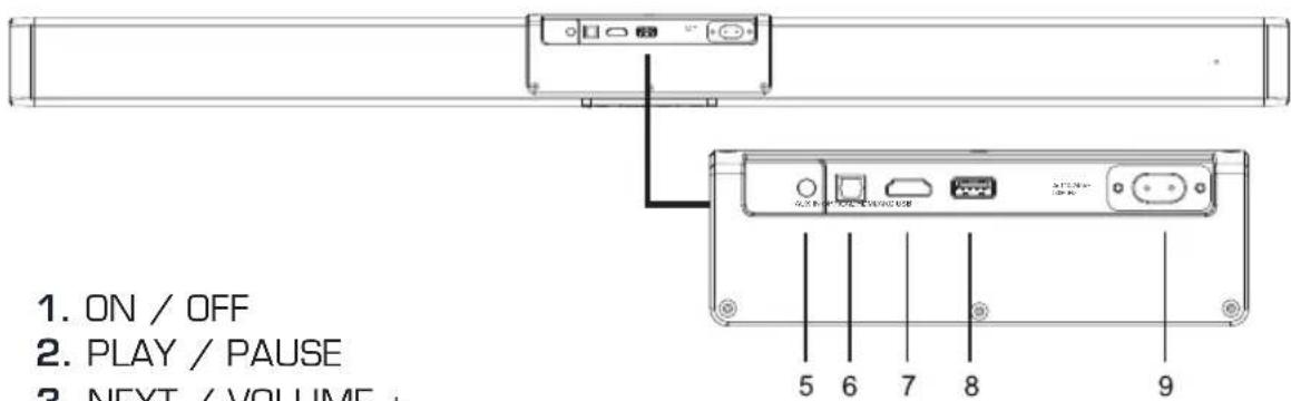 SCHNEIDER GMSCBSU120W - DESCRIPTION OF THE APPLIANCE - 2