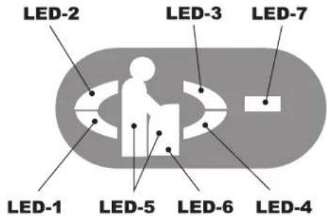 LED-2 LED-3 LED-7 LED-1 LED-5 LED-6 LED-4