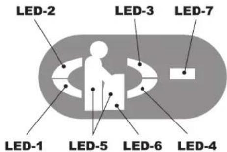 LED-2 LED-3 LED-7 LED-1 LED-5 LED-6 LED-4