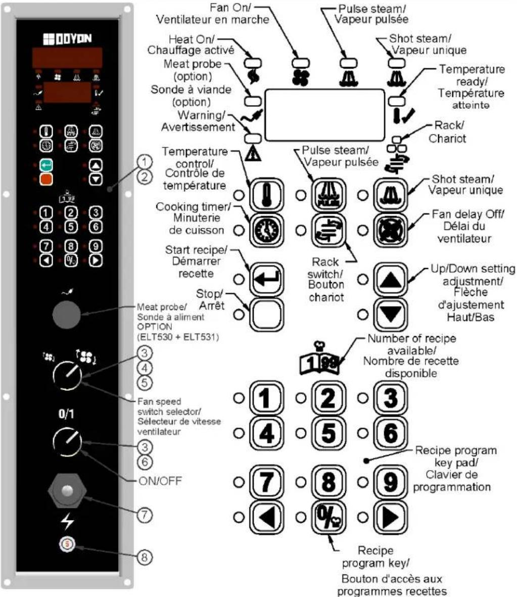 Doyon JAOP6SL - Comment sélectionner une recette programmée ou le mode manuel - 1