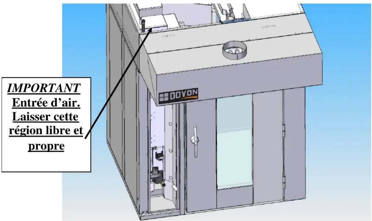 Doyon SRO2E - Le four doit être installé sous une ventilation adéquate : - 1