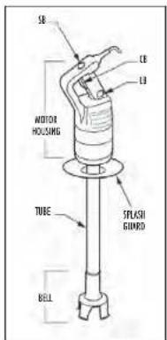 Robot Coupe MP 550 Turbo - - Safeties on motor overload protection : - 3