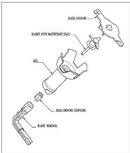 Robot Coupe MP 550 Turbo - Removing the blades - 1