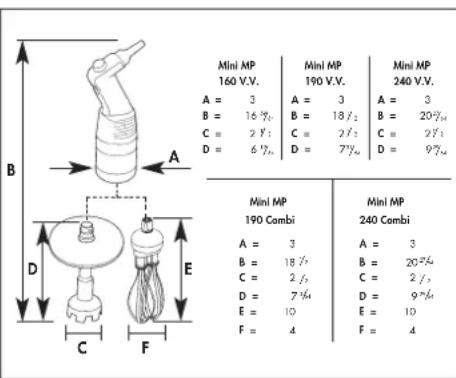 Mini MP 160 V.V. A = 3 B = 16 % C = 2 % D = 6 % Mini MP 190 V.V. A = 3 B = 18 % C = 2 % D = 7 % Mini MP 240 V.V. A = 3 B = 20 % C = 2 % D = 9 % Mini MP 190 Combi A = 3 B = 18 % C = 2 % D = 7 % E = 10 F = 4 Mini MP 240 Combi A = 3 B = 20 % C = 2 % D = 9 % E = 10 F = 4