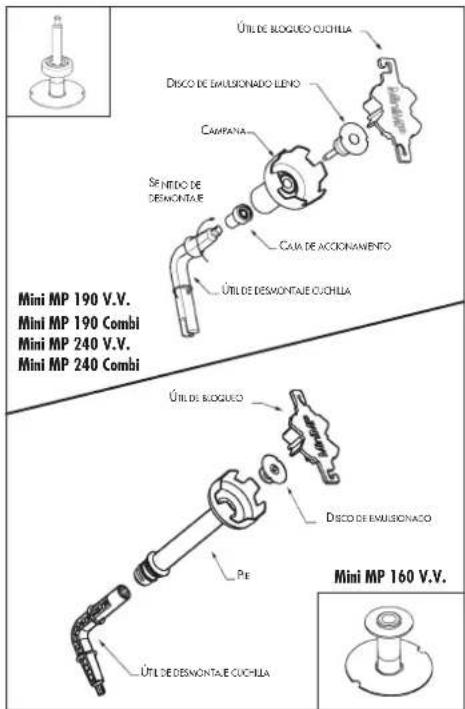 ÚTIL DE BLOQUEO CUCHILA DISCO DE EMUSIONADO LENO CAMPAÑA SE MIDO DE DESMONTAJE CAMA DE ACCIONAMIENTO ÚTIL DE DESMONTAJE CUCHILA ÚTIL DE BLOQUEO DISCO DE EMUSIONADO PE ÚTIL DE DESMONTAJE CUCHILA Mini MP 190 V.V. Mini MP 190 Combi Mini MP 240 V.V. Mini MP 240 Combi Mini MP 160 V.V.