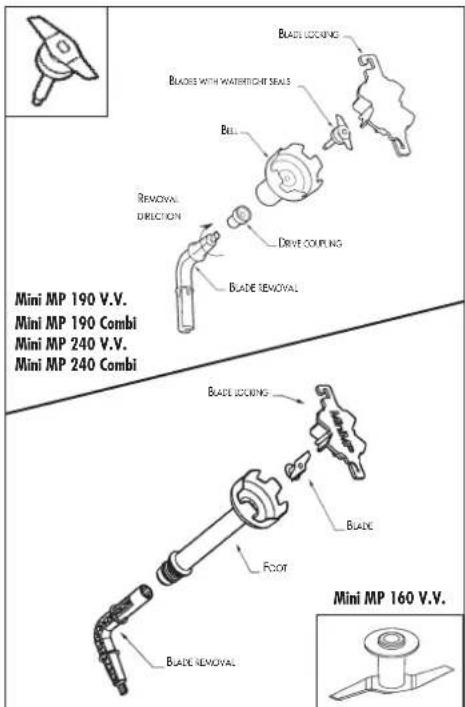 Blades locking Blades with waterlight seals Bell Removal direction Drive coupling Blade removal Blade locking Blade Foot Blade removal Mini MP 190 V.V. Mini MP 190 Combi Mini MP 240 V.V. Mini MP 240 Combi Mini MP 160 V.V.