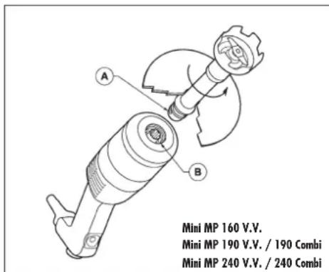 Mini MP 160 V.V. Mini MP 190 V.V. / 190 Combi Mini MP 240 V.V. / 240 Combi