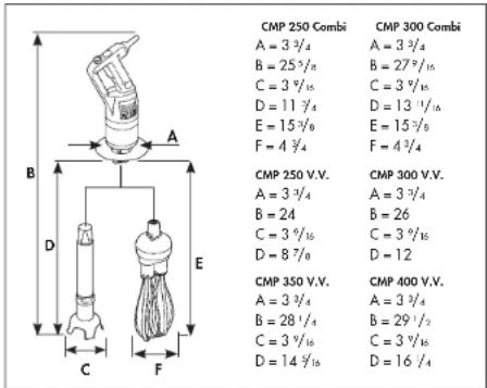 CMP 250 Combi CMP 300 Combi A = 3 3/4 B = 25 3/8 C = 3 9/16 D = 11 7/8 E = 15 3/8 F = 4 3/4 CMP 250 V.V. CMP 300 V.V. A = 3 3/4 B = 24 C = 3 9/16 D = 8 7/8 CMP 350 V.V. CMP 400 V.V. A = 3 3/4 B = 28 1/4 C = 3 9/16 D = 14 3/16 CMP 300 V.V. A = 3 3/4 B = 26 C = 3 9/16 D = 12