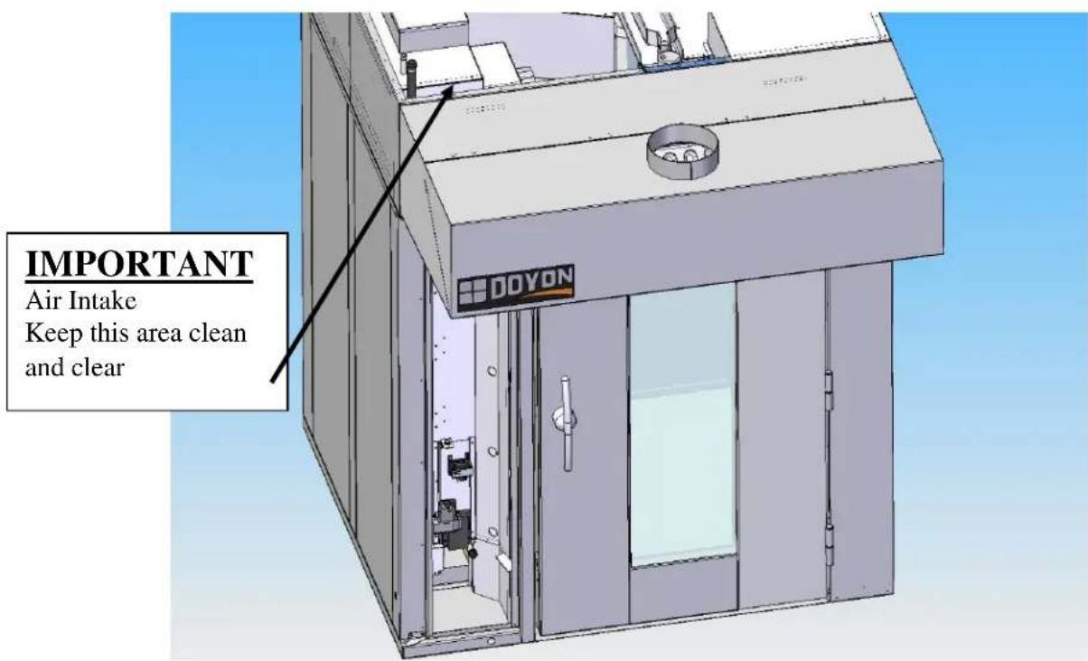 Doyon SRO1E - The ovens must be installed with proper ventilation: - 1