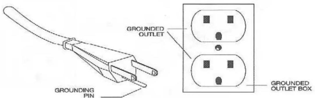 GROUNDED OUTLET GROUNDING PIN GROUNDED OUTLET BOX
