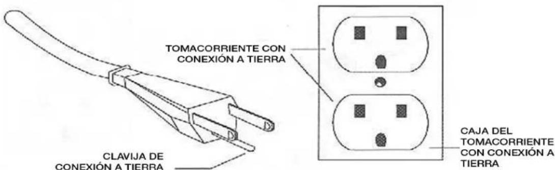 TOMACORRIENTE CON CONEXIÓN A TIERRA CLAVIJA DE CONEXIÓN A TIERRA CAJA DEL TOMACORRIENTE CON CONEXIÓN A TIERRA