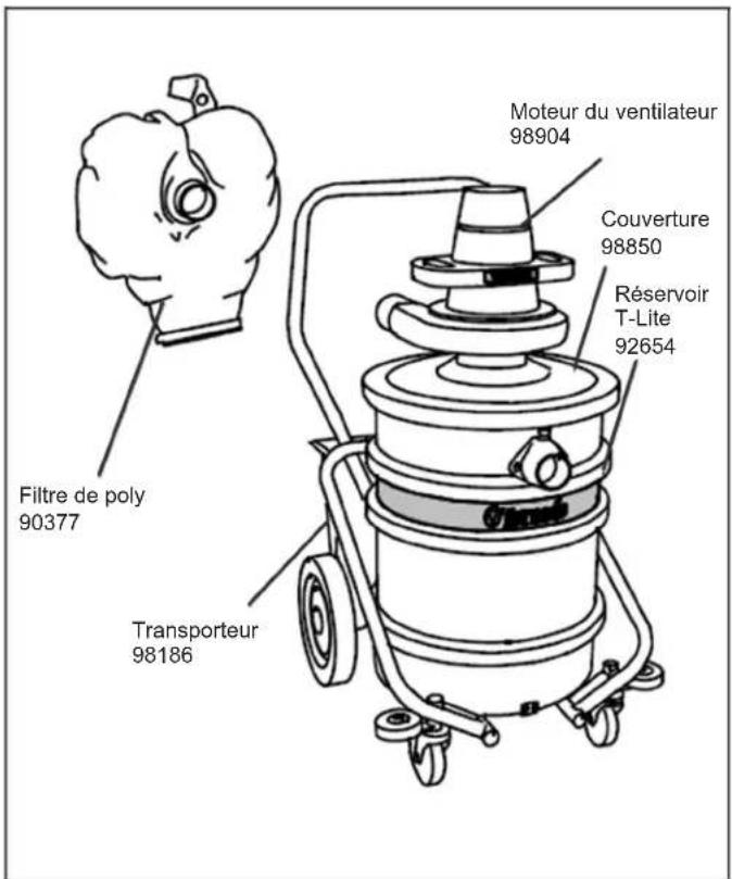 Filtre de poly 90377 Transporteur 98186 Moteur du ventilateur 98904 Couverture 98850 Réservoir T-Lite 92654