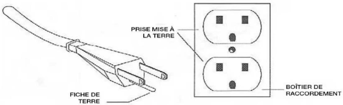 PRISE MISE À LA TERRE FICHE DE TERRE BOÎTIER DE RACCORDEMENT