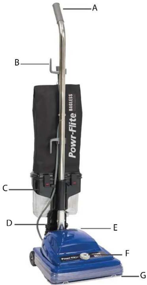Powr-Flite PF50DC - Comment identifier les pièces - 1