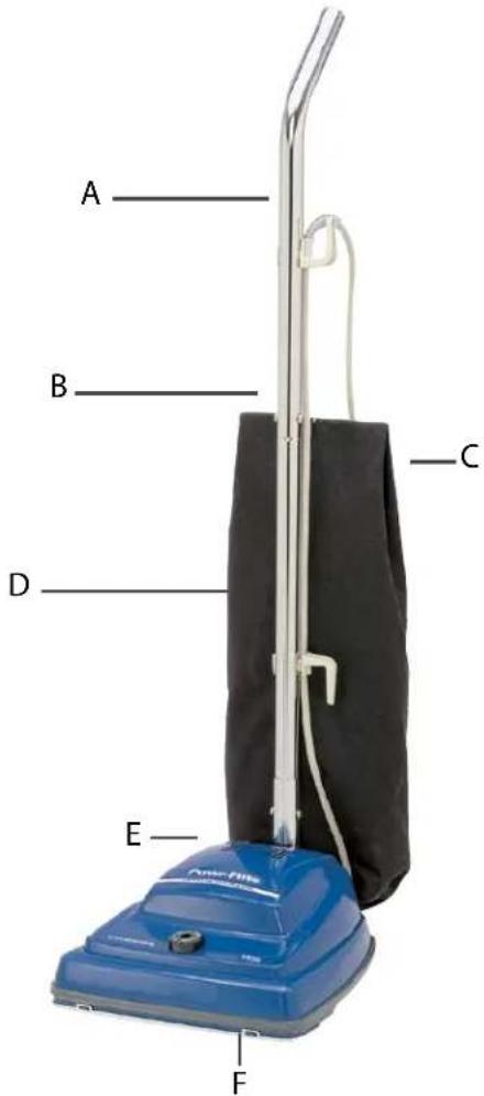Powr-Flite PF50DC - Comment identifier les pièces - 2