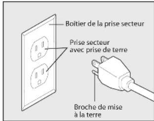 Rubbermaid UL12 - RISQUE DE CHOC ÉLECTRIQUE - 1