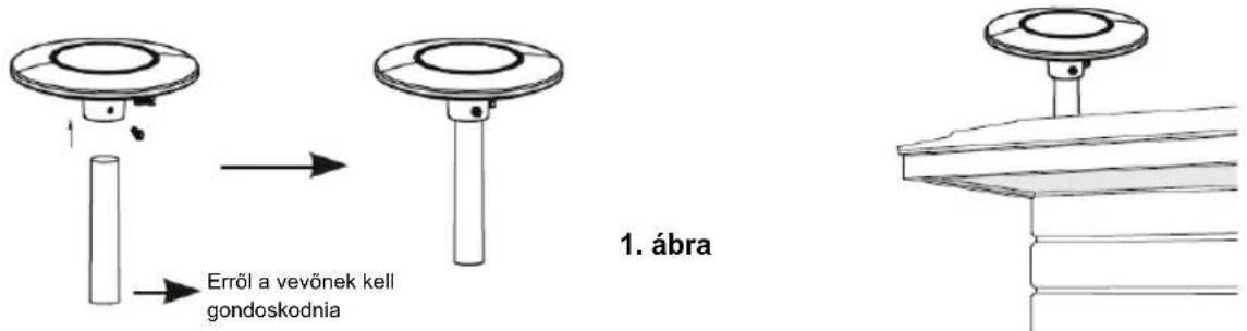 KONIG ANT 117KNL - Az antenna felerősítése: - 1