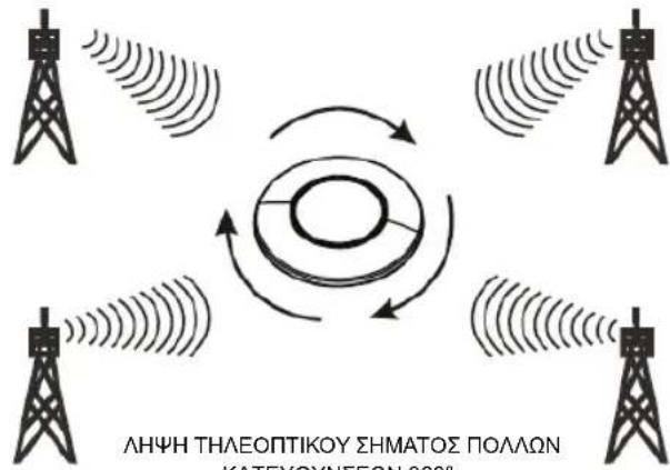KONIG ANT 117KNL - Οδηγίες χρήσης: - 1
