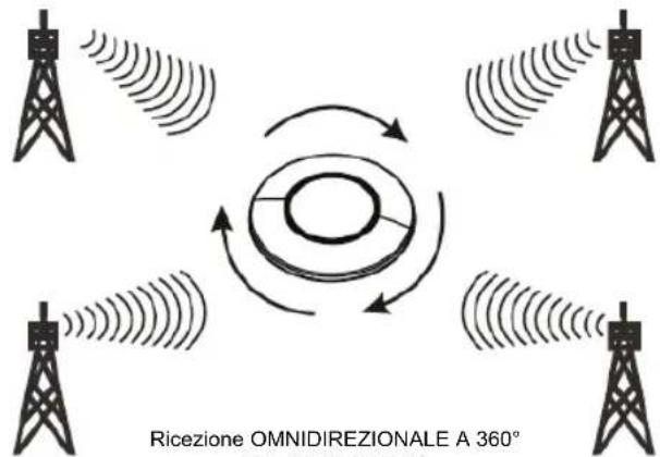 KONIG ANT 117KNL - Istruzioni per l'uso: - 1