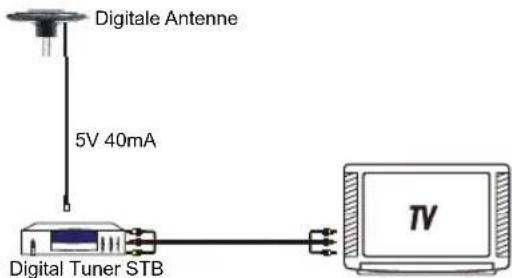 KONIG ANT 117KNL - Installation: - 2
