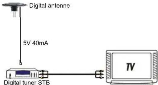 KONIG ANT 117KNL - Installation: - 2