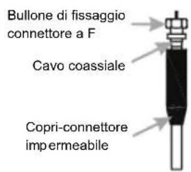 KONIG ANT 117KNL - Montaggio dell'antenna: - 6