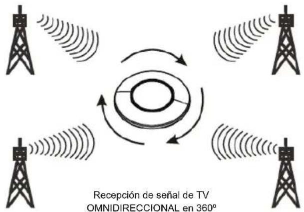 KONIG ANT 117KNL - Instrucciones de funcionamiento: - 1