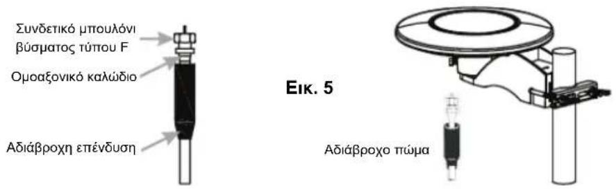 KONIG ANT 117KNL - Συναρμολόγηση της κεραίας: - 5