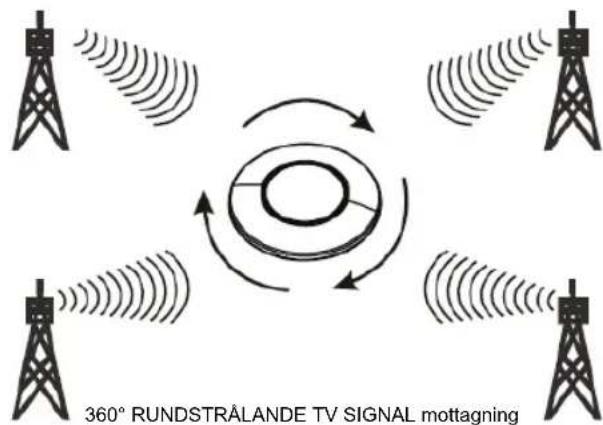 KONIG ANT 117KNL - Driftinstruktioner: - 1