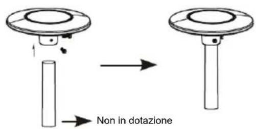KONIG ANT 117KNL - Montaggio dell'antenna: - 1
