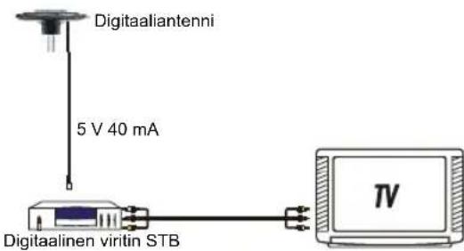 KONIG ANT 117KNL - Asennus: - 2
