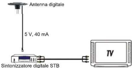 KONIG ANT 117KNL - Installazione: - 2