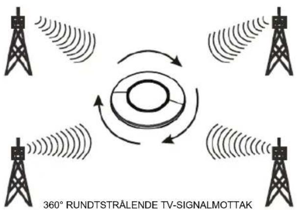 KONIG ANT 117KNL - Driftsinstruksjoner: - 1