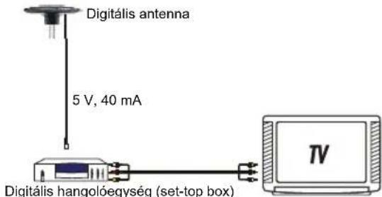 KONIG ANT 117KNL - Üzembe helyezés: - 2