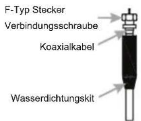 KONIG ANT 117KNL - Antennenmontage: - 5
