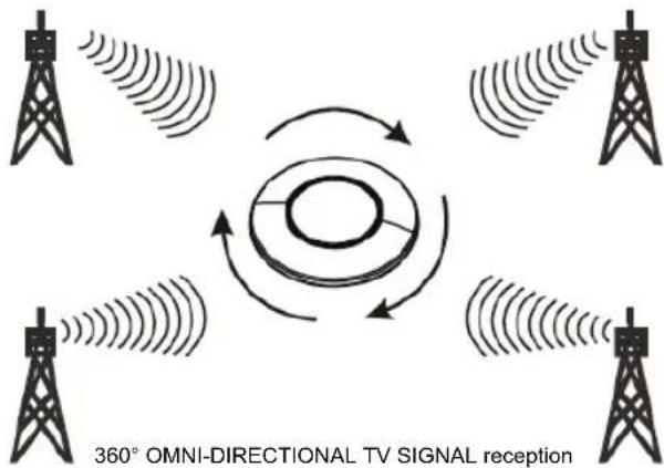 KONIG ANT 117KNL - Operation instruction: - 1